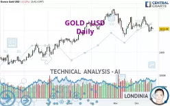 GOLD - USD - Daily