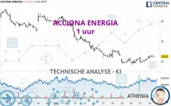 ACCIONA ENERGIA - 1 uur