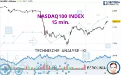 NASDAQ100 INDEX - 15 min.