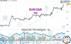 EUR/ZAR - 1H