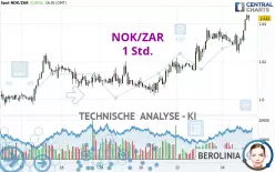 NOK/ZAR - 1 uur