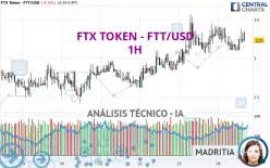 FTX TOKEN - FTT/USD - 1H