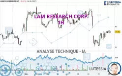 LAM RESEARCH CORP. - 1H