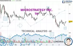 MICROSTRATEGY INC. - 1 uur