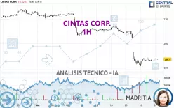 CINTAS CORP. - 1H