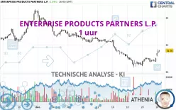 ENTERPRISE PRODUCTS PARTNERS L.P. - 1 uur