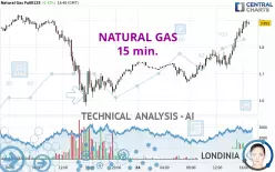 NATURAL GAS - 15 min.