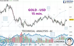 GOLD - USD - 15 min.