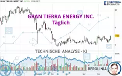 GRAN TIERRA ENERGY INC. - Dagelijks