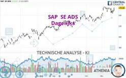 SAP  SE ADS - Dagelijks