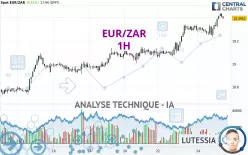 EUR/ZAR - 1H