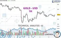 GOLD - USD - 1H