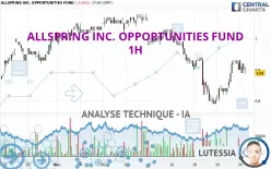 ALLSPRING INC. OPPORTUNITIES FUND - 1H