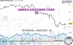 AMERICAN TOWER CORP. - 1H