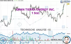 GRAN TIERRA ENERGY INC. - 1 uur