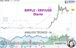 RIPPLE - XRP/USD - Diario