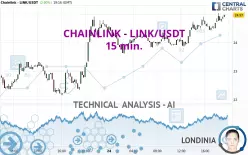 CHAINLINK - LINK/USDT - 15 min.