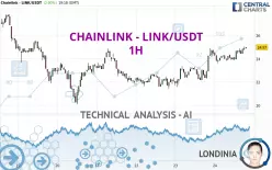 CHAINLINK - LINK/USDT - 1H