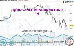 EATON VANCE MUNI. BOND FUND - 1H