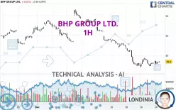 BHP GROUP LTD. - 1H