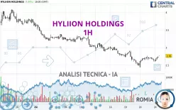 HYLIION HOLDINGS - 1H