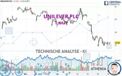 UNILEVER PLC - 1 uur