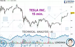 TESLA INC. - 15 min.