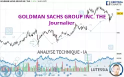 GOLDMAN SACHS GROUP INC. THE - Journalier