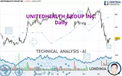 UNITEDHEALTH GROUP INC. - Daily