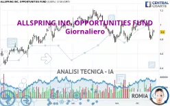 ALLSPRING INC. OPPORTUNITIES FUND - Giornaliero