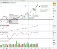 ENTERGY CORP. - Semanal