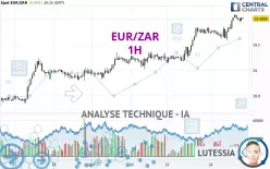 EUR/ZAR - 1H