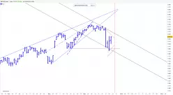 S&amp;P500 INDEX - Journalier