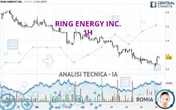 RING ENERGY INC. - 1H