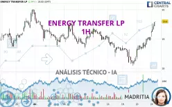 ENERGY TRANSFER LP - 1H