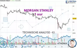 MORGAN STANLEY - 1 uur