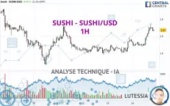 SUSHI - SUSHI/USD - 1H