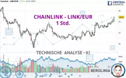 CHAINLINK - LINK/EUR - 1 Std.