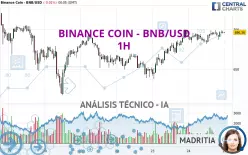 BINANCE COIN - BNB/USD - 1H