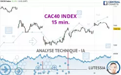 CAC40 INDEX - 15 min.