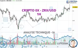 CRYPTO 0X - ZRX/USD - 1H