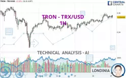 TRON - TRX/USD - 1H