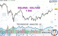 SOLANA - SOL/USD - 1 Std.