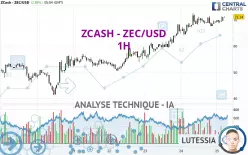 ZCASH - ZEC/USD - 1H