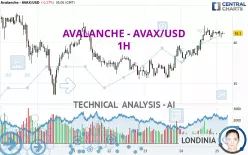 AVALANCHE - AVAX/USD - 1H