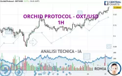 ORCHID PROTOCOL - OXT/USD - 1H