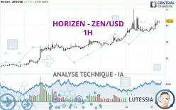 HORIZEN - ZEN/USD - 1H