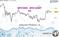 BITCOIN - BTC/USDT - 1H