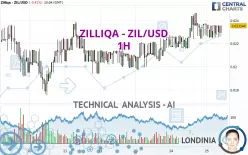 ZILLIQA - ZIL/USD - 1H