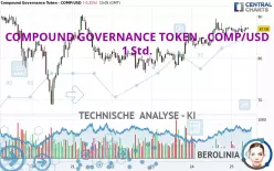 COMPOUND GOVERNANCE TOKEN - COMP/USD - 1 Std.